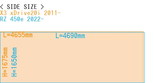 #X3 xDrive20i 2011- + RZ 450e 2022-